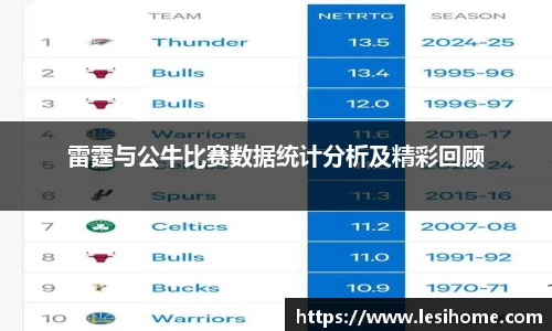 雷霆与公牛比赛数据统计分析及精彩回顾