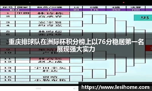 重庆排球队在洲际杯积分榜上以76分稳居第一名展现强大实力