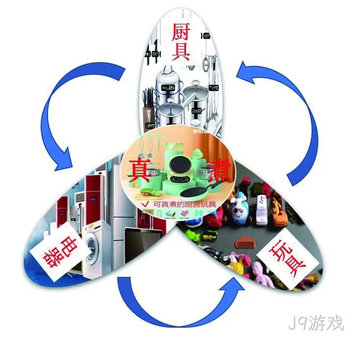 今年爆火的“玩具”，还有这些安全隐患！