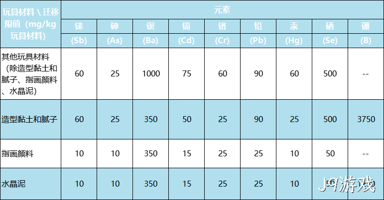 新版国际玩具安全标准有什么不同?